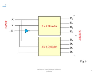 :
2 x 4 Decoder
2 x 4 Decoder
X
Y
E
D0
D1
D2
D3
D4
D5
D6
D7
OUTPUT
Syed Hasan Saeed, Integral University,
Lucknow
10
INPUT
Fig. 6
 