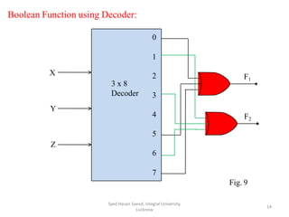 Boolean Function using Decoder:
0
1
2
3
4
5
6
7
F1
F2
3 x 8
Decoder
X
Syed Hasan Saeed, Integral University,
Lucknow
14
Y
Z
Fig. 9
 