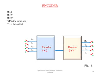 ENCODER
Encoder
4 x 2
Decoder
2 x 4
A0
A1
A2
A3
Fig. 11
Syed Hasan Saeed, Integral University,
Lucknow
18
M=4
M=22
M=2N
‘M’is the input and
‘N’is the output
B0
B1
B2
B3
 