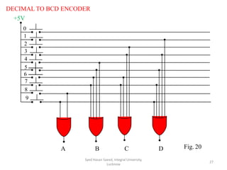 DECIMAL TO BCD ENCODER
+5V
0
1
2
3
4
5
6
7
8
9
A B C D Fig. 20
Syed Hasan Saeed, Integral University,
Lucknow
27
 