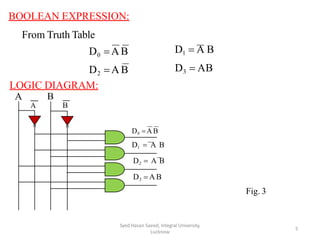 BOOLEAN EXPRESSION:
From Truth Table
D0 A B
D2 A B
LOGIC DIAGRAM:
D1  A B
D3  AB
A
A B
B
D0 AB
D1  A B
D2  A B
D3 A B
Syed Hasan Saeed, Integral University,
Lucknow
5
Fig. 3
 