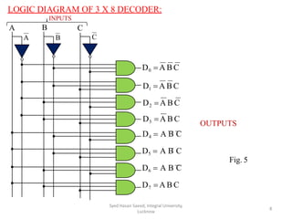 LOGIC DIAGRAM OF 3 X 8 DECODER:
D0  A B C
D1  A B C
D2 A B C
D3 A B C
D4  A B C
D5  A B C
D6  A B C
D7  A B C
A B C
OUTPUTS
INPUTS
A B C
Syed Hasan Saeed, Integral University,
Lucknow
8
Fig. 5
 