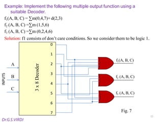 Encoder and Decoder Circuits in Digital Electronics – Concepts, Design ...