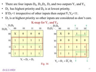 Encoder and Decoder Circuits in Digital Electronics – Concepts, Design ...