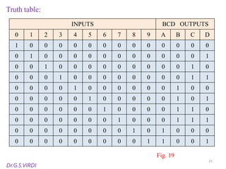 Encoder and Decoder Circuits in Digital Electronics – Concepts, Design ...