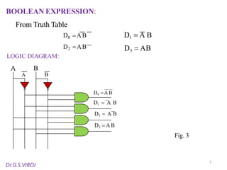 Encoder and Decoder Circuits in Digital Electronics – Concepts, Design ...