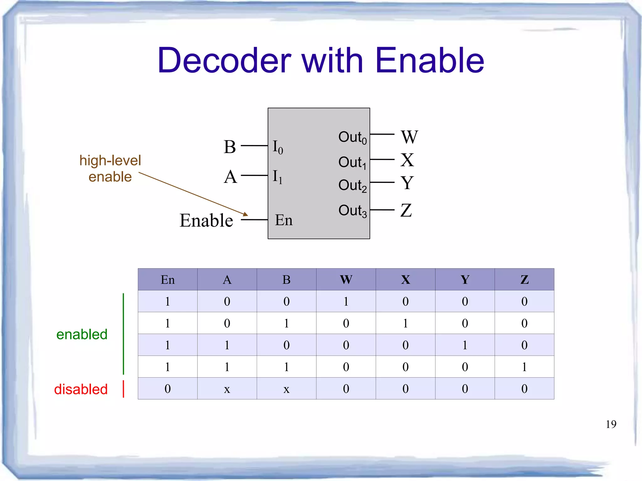 Encoder, decoder, multiplexers and demultiplexers | PPT | Operating ...