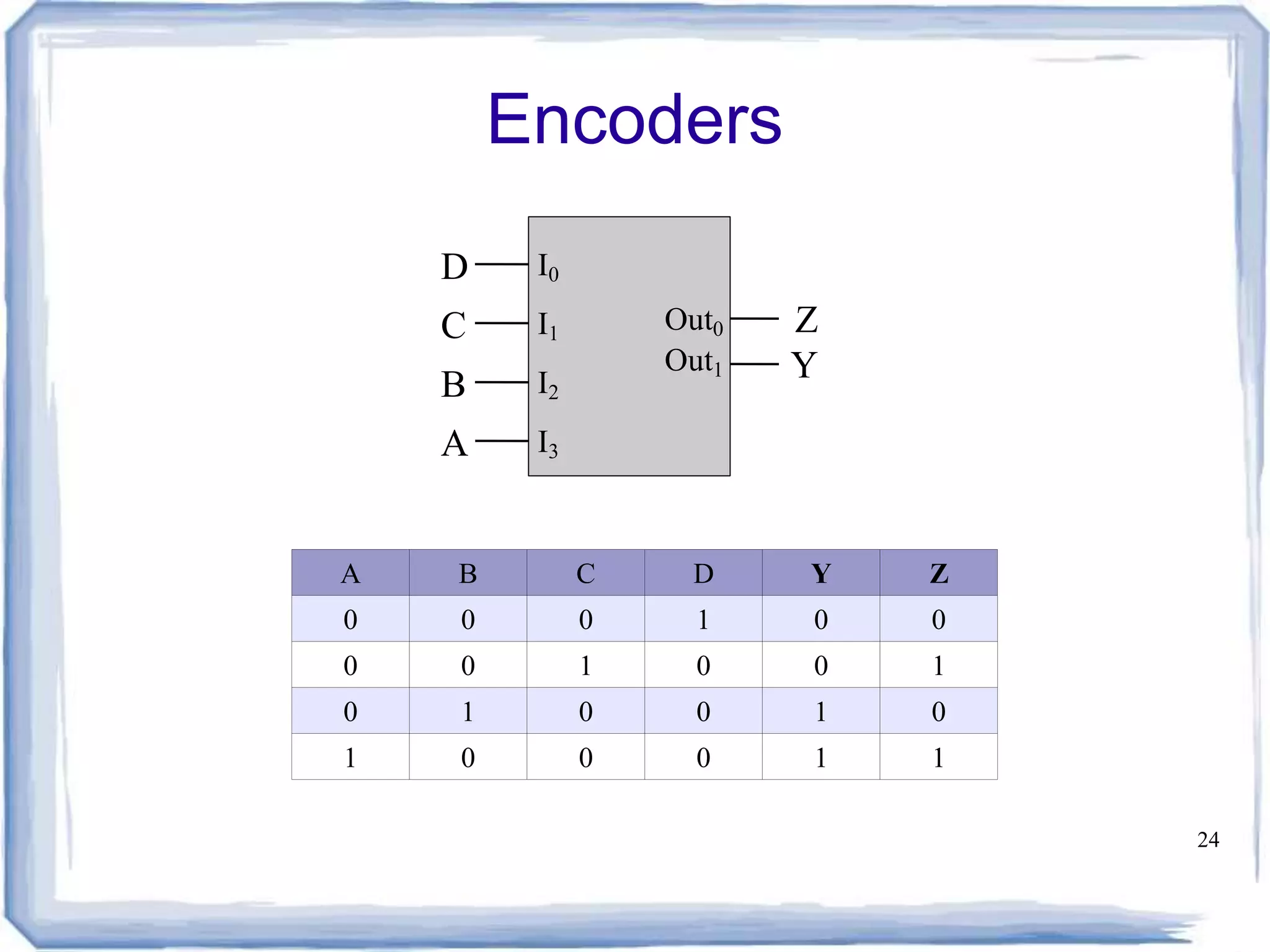 Encoder, decoder, multiplexers and demultiplexers | PPT | Operating ...