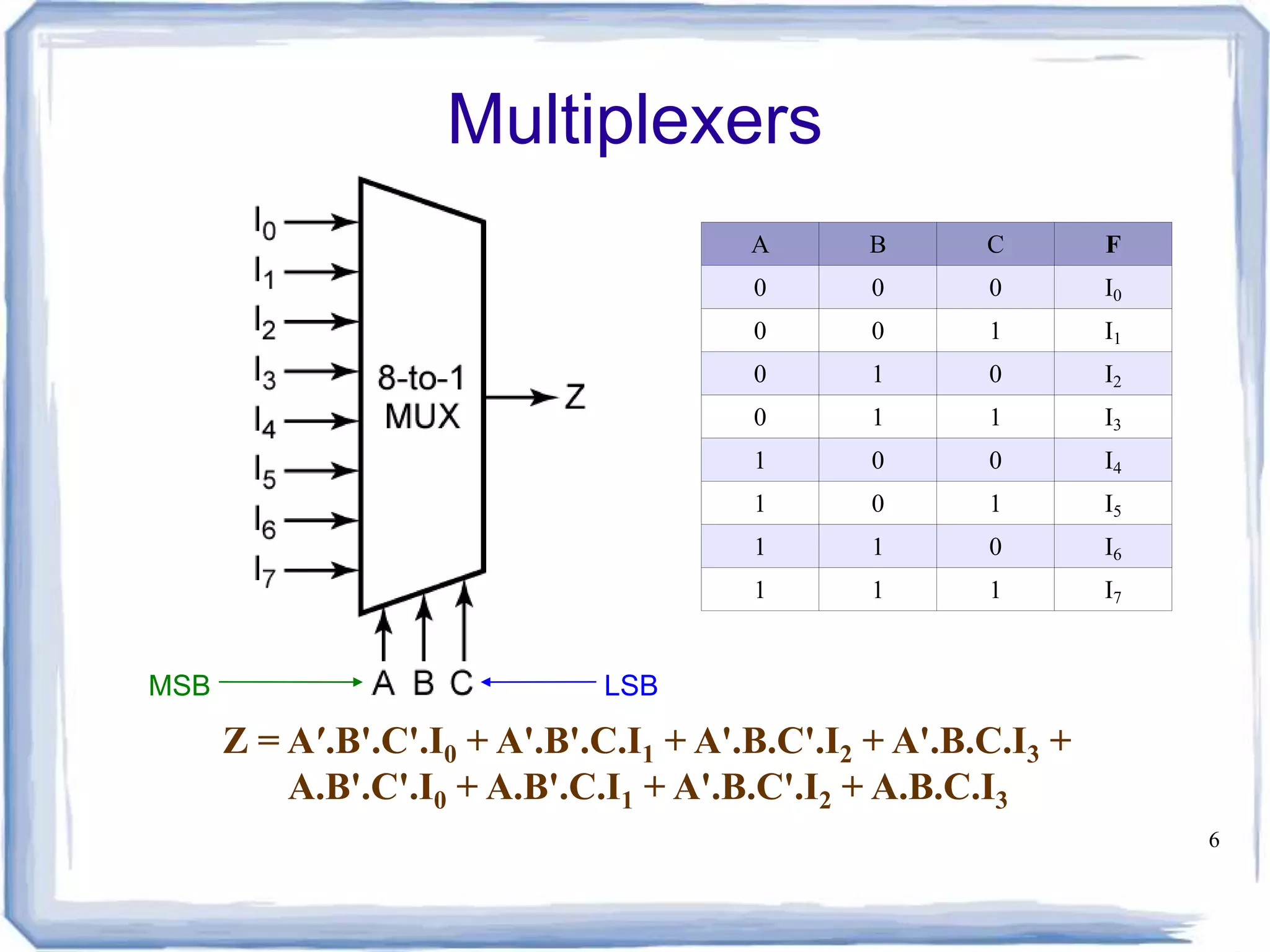 Encoder, decoder, multiplexers and demultiplexers | PPT
