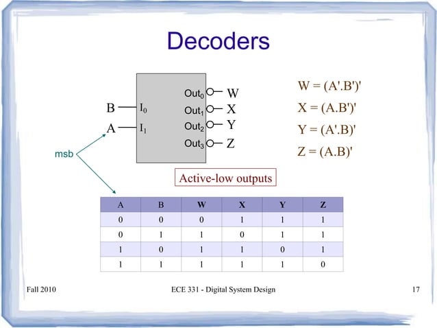 Encoder, decoder, multiplexers and demultiplexers | PPT | Operating ...