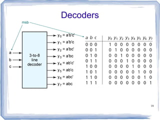 Encoder, decoder, multiplexers and demultiplexers | PPT | Operating ...