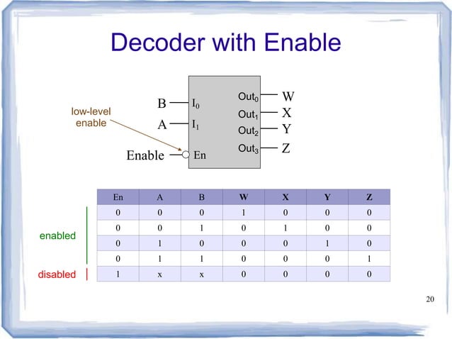 Encoder, decoder, multiplexers and demultiplexers | PPT | Operating ...