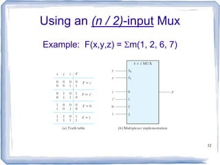 32
Using an (n / 2)-input Mux
Example: F(x,y,z) = Sm(1, 2, 6, 7)
 