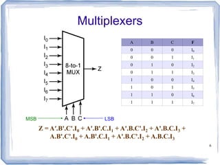 Encoder, decoder, multiplexers and demultiplexers | PPT | Operating ...