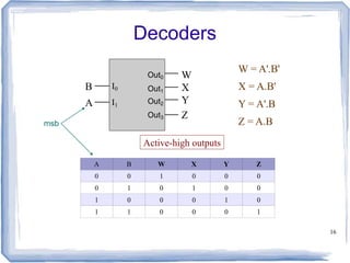 Encoder, decoder, multiplexers and demultiplexers | PPT