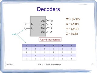 Encoder, decoder, multiplexers and demultiplexers | PPT