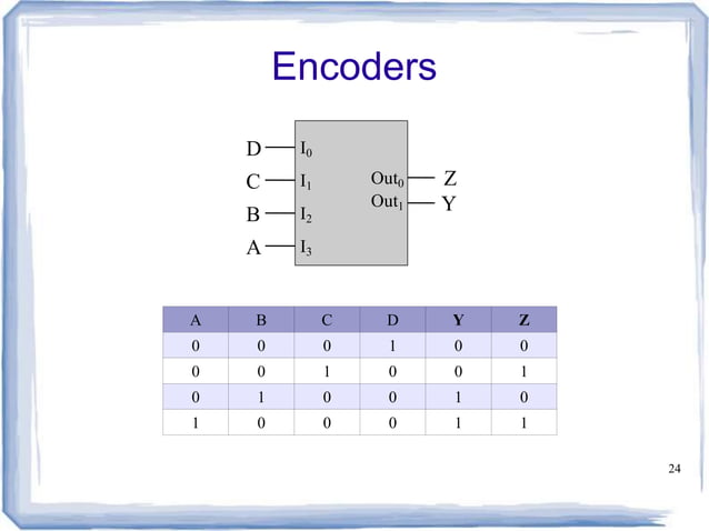 Encoder, decoder, multiplexers and demultiplexers | PPT