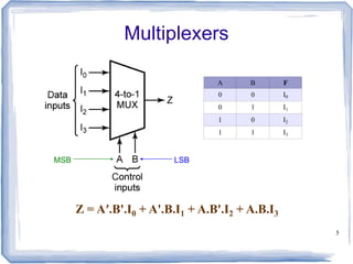 Encoder, decoder, multiplexers and demultiplexers | PPT