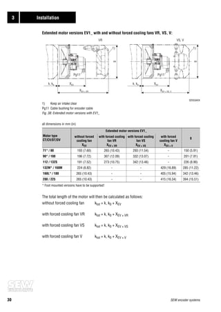 Sew Encoder Pinout Encoder incremental | PDF