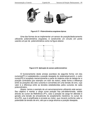 Instrumentação e Controle Capitulo 06 Sensores de Posição /Deslocamento 89
Figura 6.17 - Potenciômetros angulares típicos
Uma das formas de se implementar um sensor de posição/deslocamento
utilizando potenciômetros angulares, é construindo um circuito em ponte
usando um par de potenciômetros como na figura abaixo:
Figura 6.18 Aplicação do sensor potênciometrico
O funcionamento deste arranjo acontece da seguinte forma: em dos
cursores(P1) é estabelecida a posição desejada do sistema(set-point), o outro
cursor(P2) é acoplado mecanicamente a parte do sistema onde se deseja ter a
posição controlada (por exemplo um rotor de motor), desta forma a diferença
entre as posições dos dois cursores é convertida em uma tensão de erro, cujo
valor é a diferença entre as tensões estabelecidas pelos cursores de cada
potenciômetro.
Abaixo temos o exemplo de um servomecanismo utilizando este sensor.
Seu objetivo é manter a carga numa posição fixa pré-determinada, obtida
através do cursor de Referência (P1), caso a posição da carga for alterada é
gerada uma tensão de erro(através do acoplamento mecânico no cursor de
erro-P2), que é amplificada e enviada ao motor, que moverá conforme valor e
polaridade da tensão de erro, até que a carga alcance a posição desejada.
 