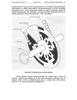 Instrumentação e Controle Capitulo 06 Sensores de Posição /Deslocamento 95
número binário 1 e as em branco representam o 0. O LSB(2º) é associado para
trilha exterior e o MSB a trilha interior. Consequentemente, os 5 bits de código
associados com o setor representam todos os valores angulares dentro da
rotação daquele setor. Na ilustração, os 5 bits de código representam todos os
valores angulares dentro de posição de 11.25º. vide tabela.
Figura 6.25 - Exemplo de um encoder absoluto
Outros códigos binários naturais também ser usados para o disco de
encoder . Alguns dos códigos de 4 bits mais comumente utilizados são os
códigos 8421, o 2421, o código excesso de 3, o código Gray, entre outros.
saída. e x= 10m
para m décadas do código BCD.
 