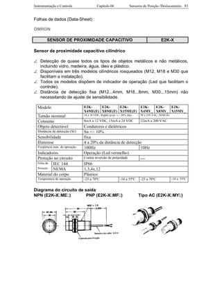 Instrumentação e Controle Capitulo 06 Sensores de Posição /Deslocamento 83
Folhas de dados (Data-Sheet) :
OMRON
SENSOR DE PROXIMIDADE CAPACITIVO E2K-X
Sensor de proximidade capacitivo cilíndrico
∠ Detecção de quase todos os tipos de objetos metálicos e não metálicos,
incluindo vidro, madeira, água, óleo e plástico.
∠ Disponíveis em três modelos cilíndricos rosqueados (M12, M18 e M30 que
facilitam a instalação).
∠ Todos os modelos dispõem de indicador de operação (Led que facilitam o
controle).
∠ Distância de detecção fixa (M12...4mm, M18...8mm, M30...15mm) não
necessitando de ajuste de sensibilidade.
Modelo E2K-
X4ME(F)
E2K-
X8ME(F)
E2K-
X15ME(F)
E2K-
X4MY_
E2K-
X8MY_
E2K-
X15MY_
Tensão nominal 10 a 30 VDC, Ripple (p-p): +/- 20% máx. 90 a 250 VAC, 50/60 Hz
Consumo 8mA a 12 VDC, 15mA a 24 VDC 22mA a 200 VAC
Objeto detectável Condutores e dielétricos
Distância de detecção (Sr) Sn +/- 10%
Sensibilidade fixa
Histerese 4 a 20% da distância de detecção
Freqüência máx. de operação 100Hz 10Hz
Indicadores Operação (Led vermelho)
Proteção no circuito Contra inversão de polaridade 
Grau de IEC 144 IP66
Proteção NEMA 1,3,4x,12
Material do corpo Plástico
Temperatura de operação -25 a 70ºC -10 a 55ºC -25 a 70ºC -10 a 55ºC
Diagrama do circuito de saída
NPN (E2K-X
 
 
ME
 
 
) PNP (E2K-X
 
 
MF
 
 
) Tipo AC (E2K-X
 
 
MY
 
 
)
 
