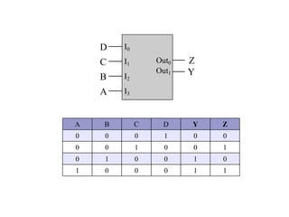 Encoders | PPTX