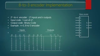 Encoders | PPT