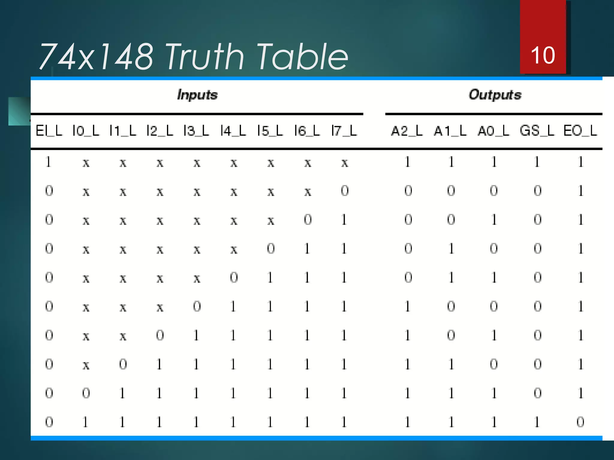 74x148 Truth Table 10
 
