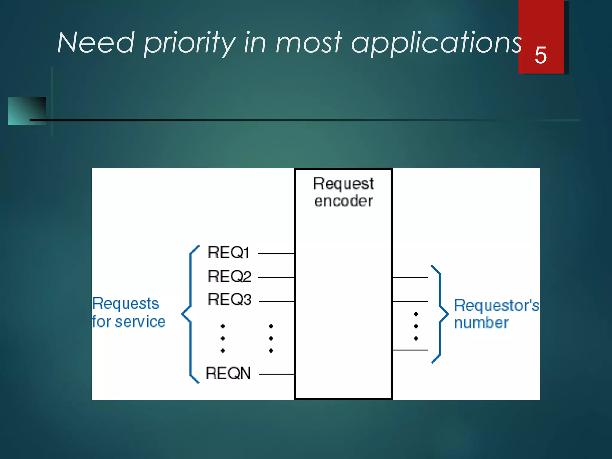 Need priority in most applications 5
 