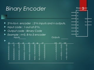 Encoders | PPT image.