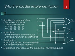 Encoders | PPT | Programming Languages | Computing