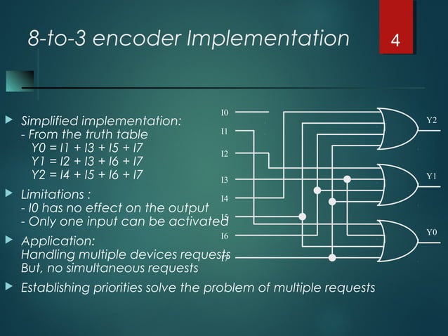 Encoders | PPT | Programming Languages | Computing