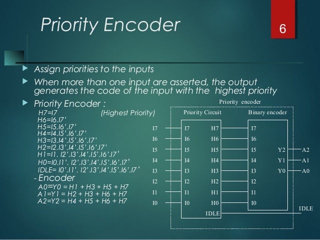 Encoders