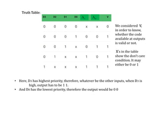 Encoders and types of encodrs | PDF