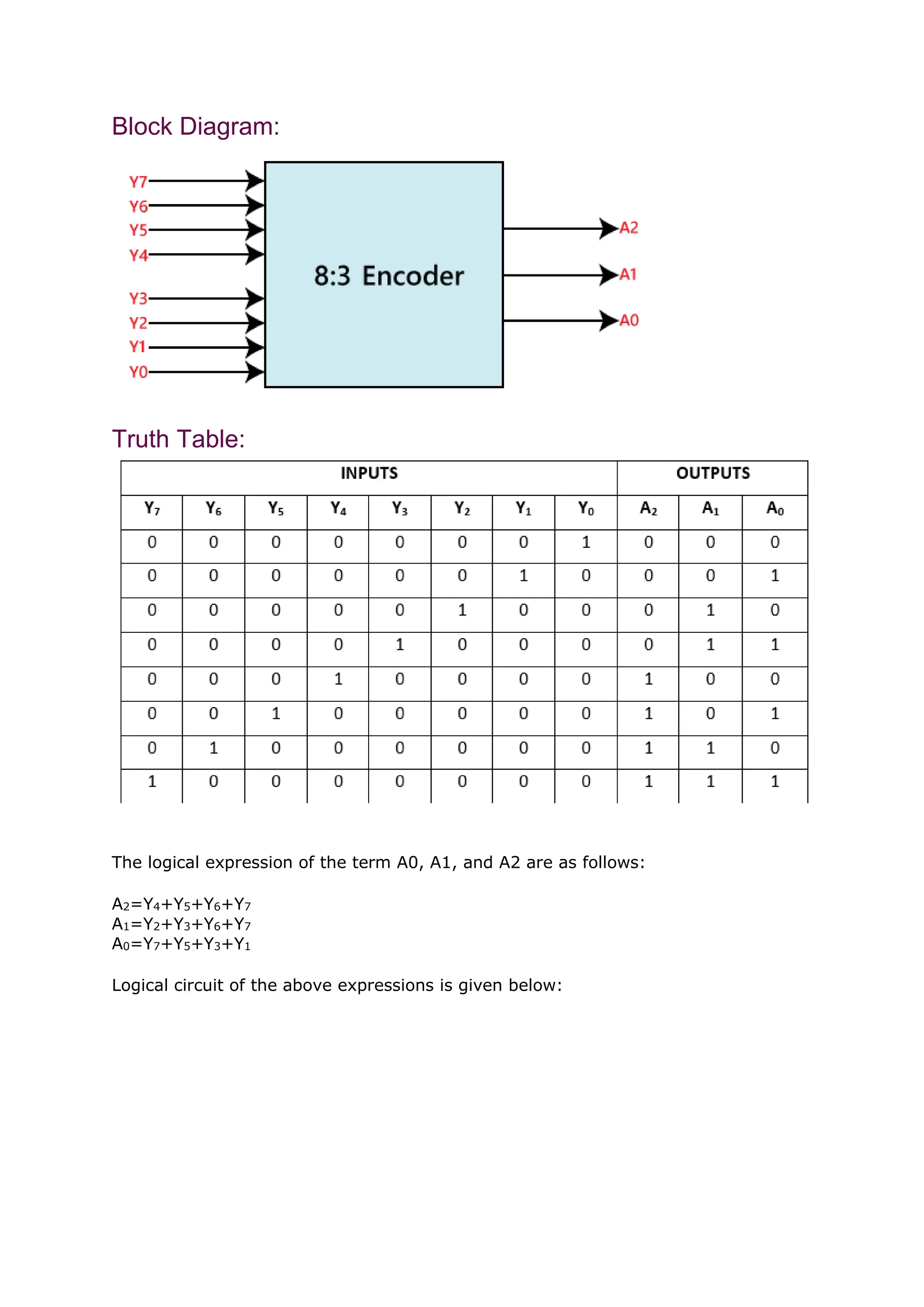 Computer Architecture_Encoders NOTES.docx