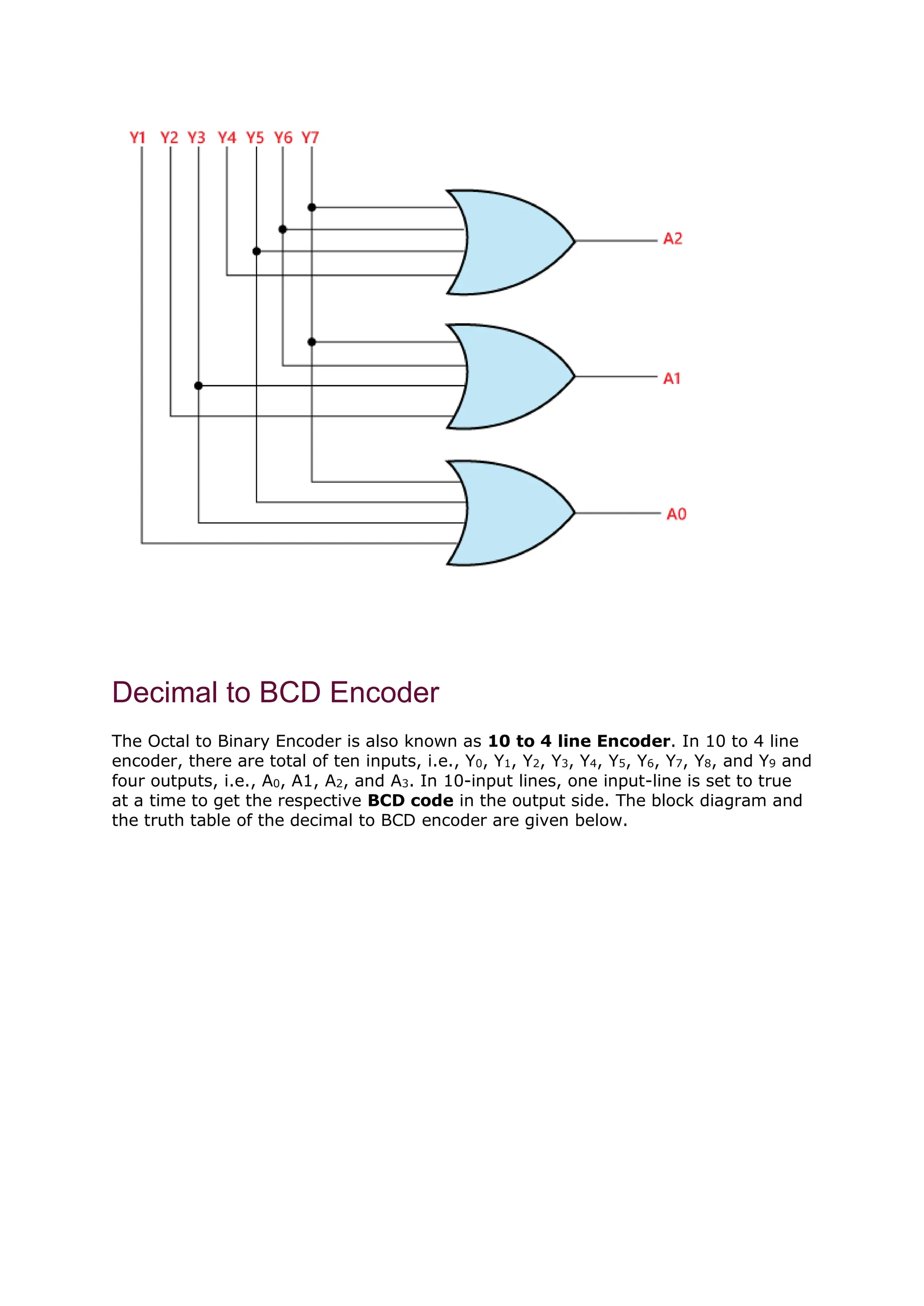 Computer Architecture_Encoders NOTES.docx