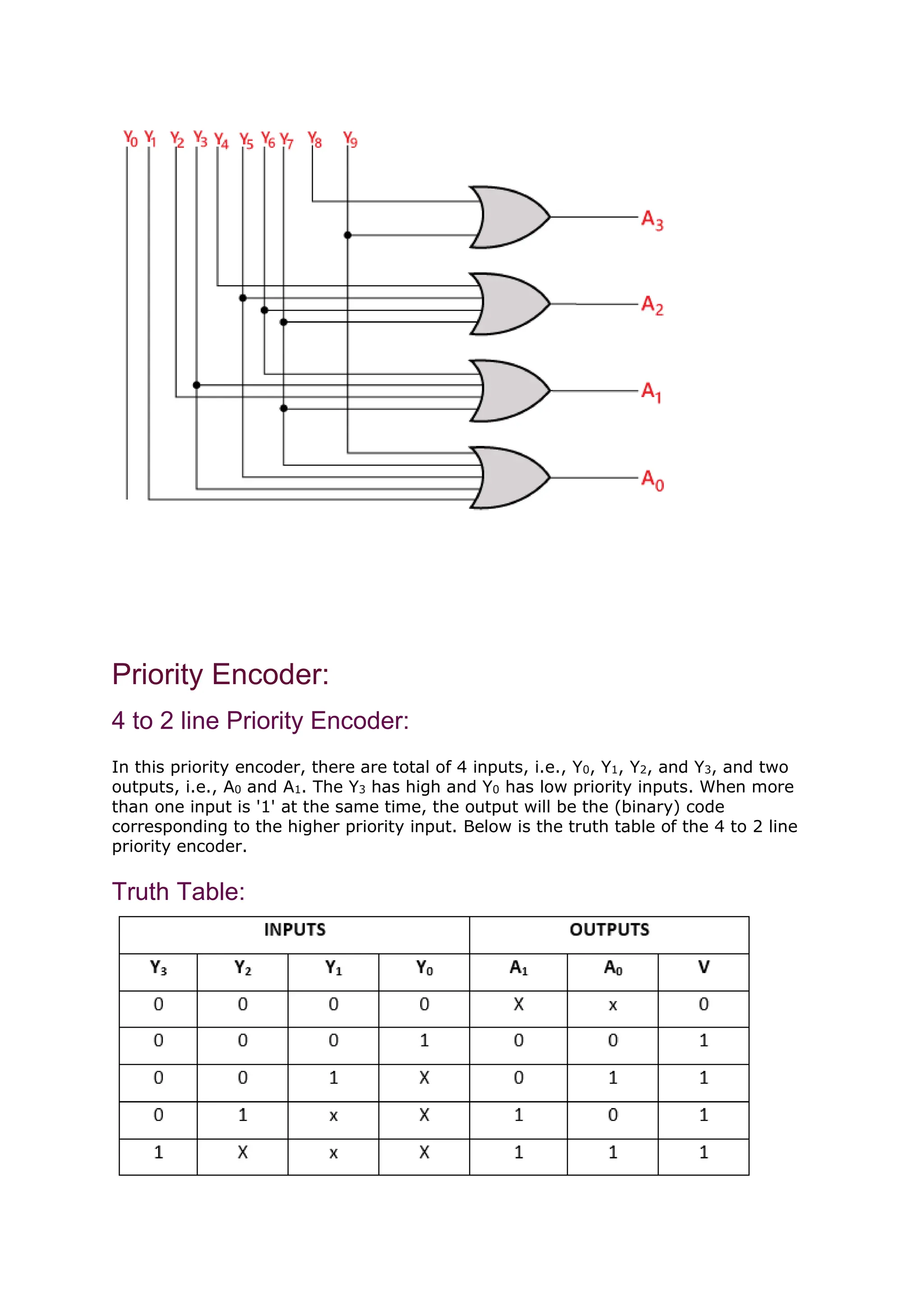 Computer Architecture_Encoders NOTES.docx