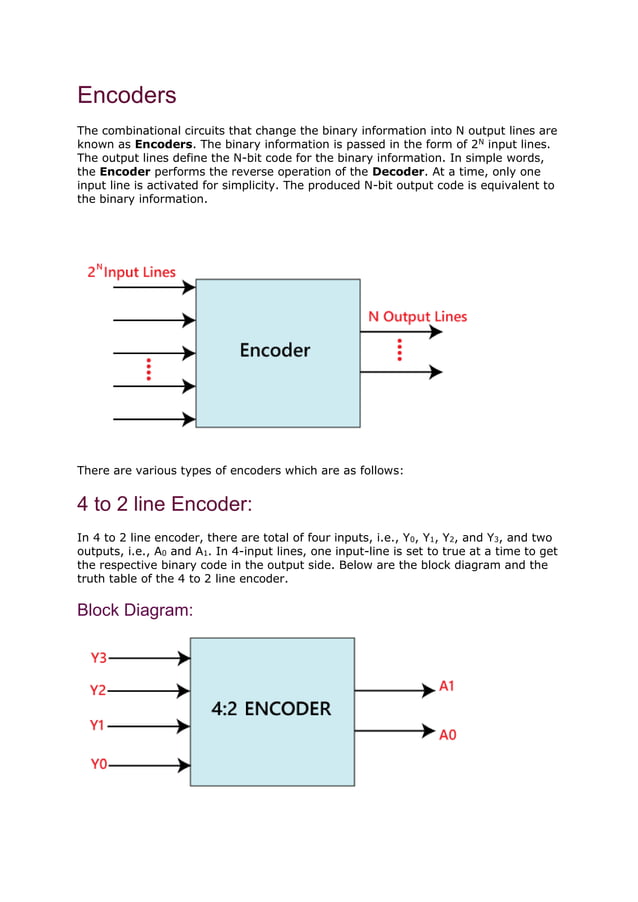Computer Architecture_Encoders NOTES.docx