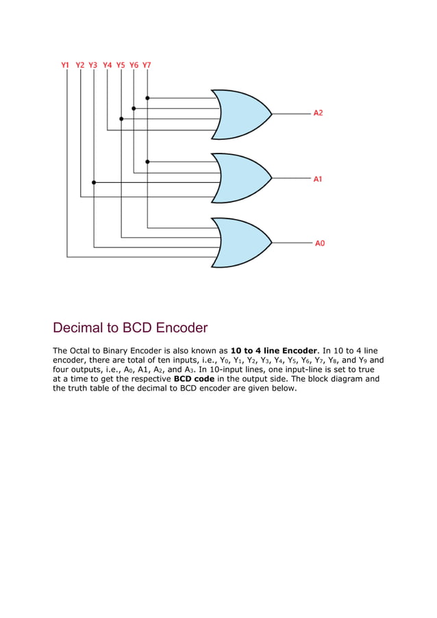 Computer Architecture_Encoders NOTES.docx