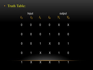 • Truth Table:
Input output
𝐼3 𝐼2 𝐼1 𝐼0 𝑌1 𝑌0
0 0 0 0 X X
0 0 0 1 0 0
0 0 1 X 0 1
0 1 X X 1 0
1 X X X 1 1
 