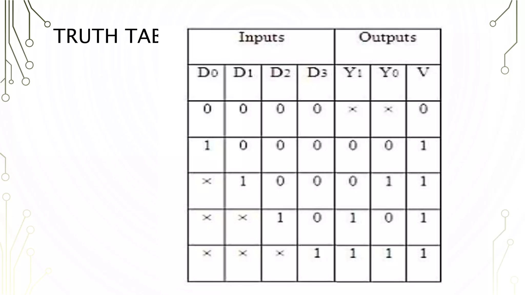 TRUTH TABLE
 