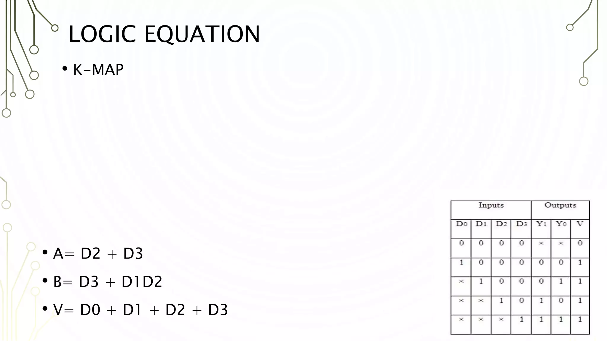 LOGIC EQUATION
• K-MAP
• A= D2 + D3
• B= D3 + D1D2
• V= D0 + D1 + D2 + D3
 