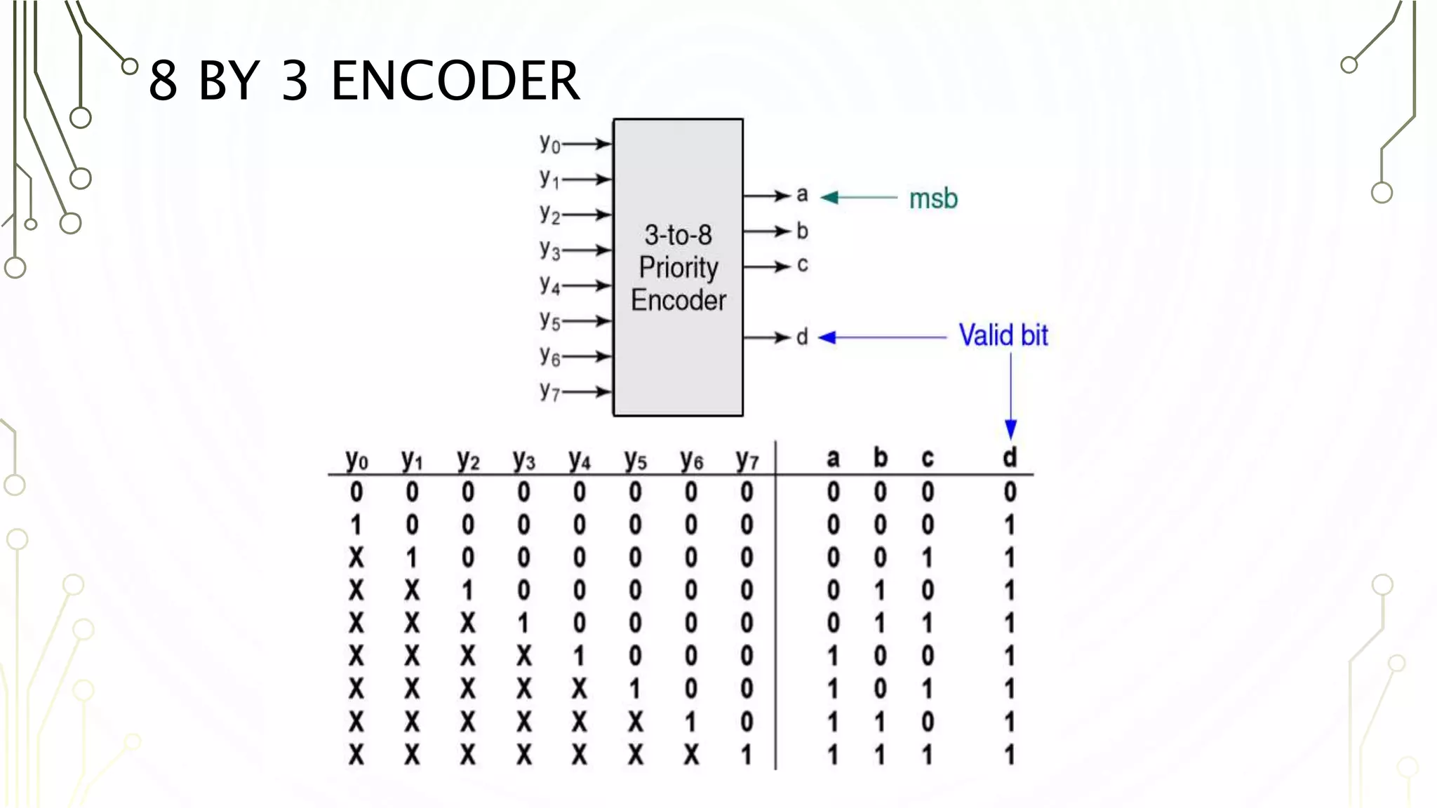 Encoders and decoders | PPTX