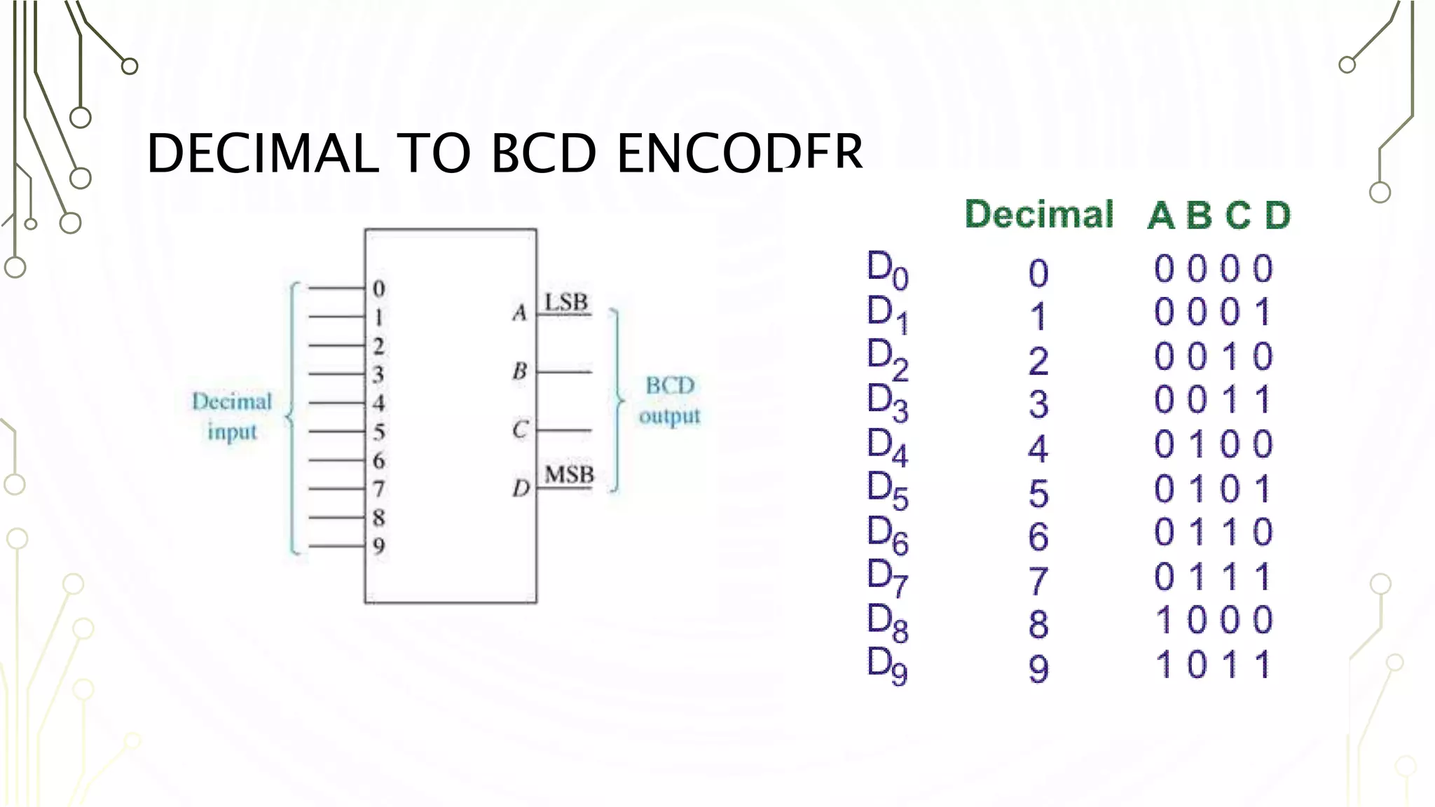 DECIMAL TO BCD ENCODER
 