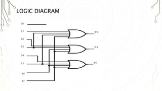 Encoders and decoders | PPTX