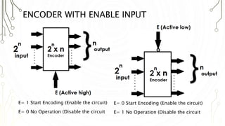 Encoders and decoders | PPTX