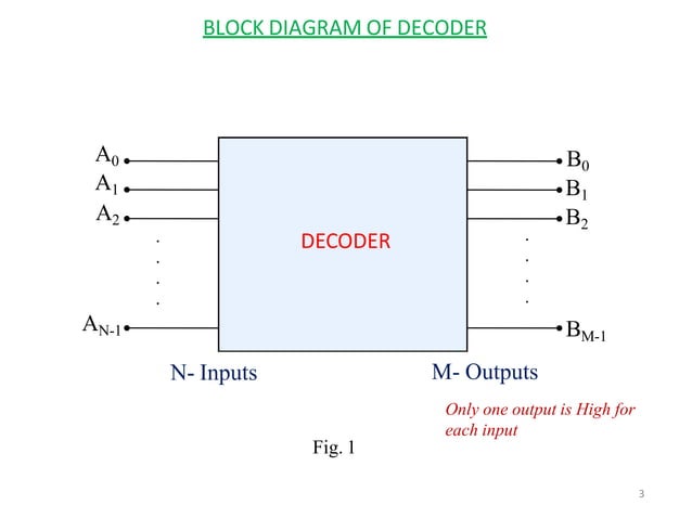 Encoders anaaaaaaaaaaaaaaad decoders.pdf