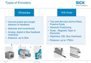 : SICK, Inc. : Confidential 11
Types of Encoders
 