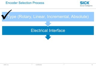 : SICK, Inc. : Confidential
Encoder Selection Process
15
Electrical Interface
 